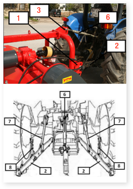 Attachment to Tractor