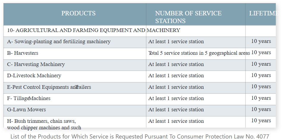 Flail Mower Information on Productive Use in Terms of Energy Consumption