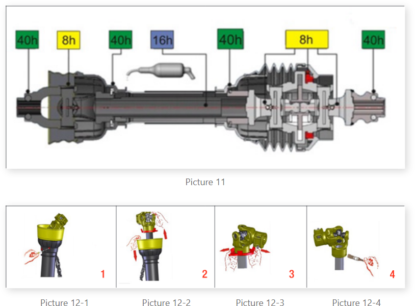Flail Mower Periodic Maintenance And Repair of Machine