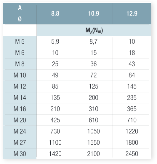 Flail Mower Periodic Maintenance And Repair of Machine