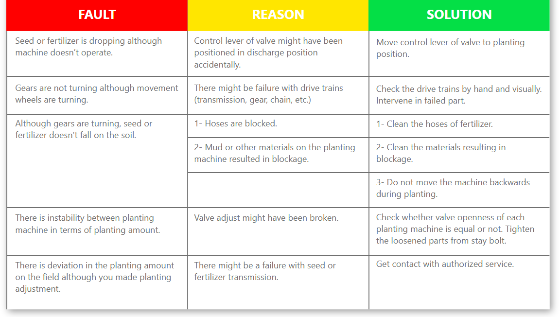 Seed Drill Determination of Failures and Possible Reasons